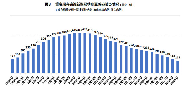 重慶新冠肺炎最新概況與防控措施深度解析