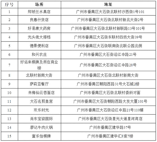 广州疫情最新名单公布及影响分析