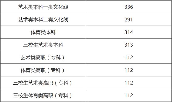 高考分数公布，影响深远，反思过去，展望未来