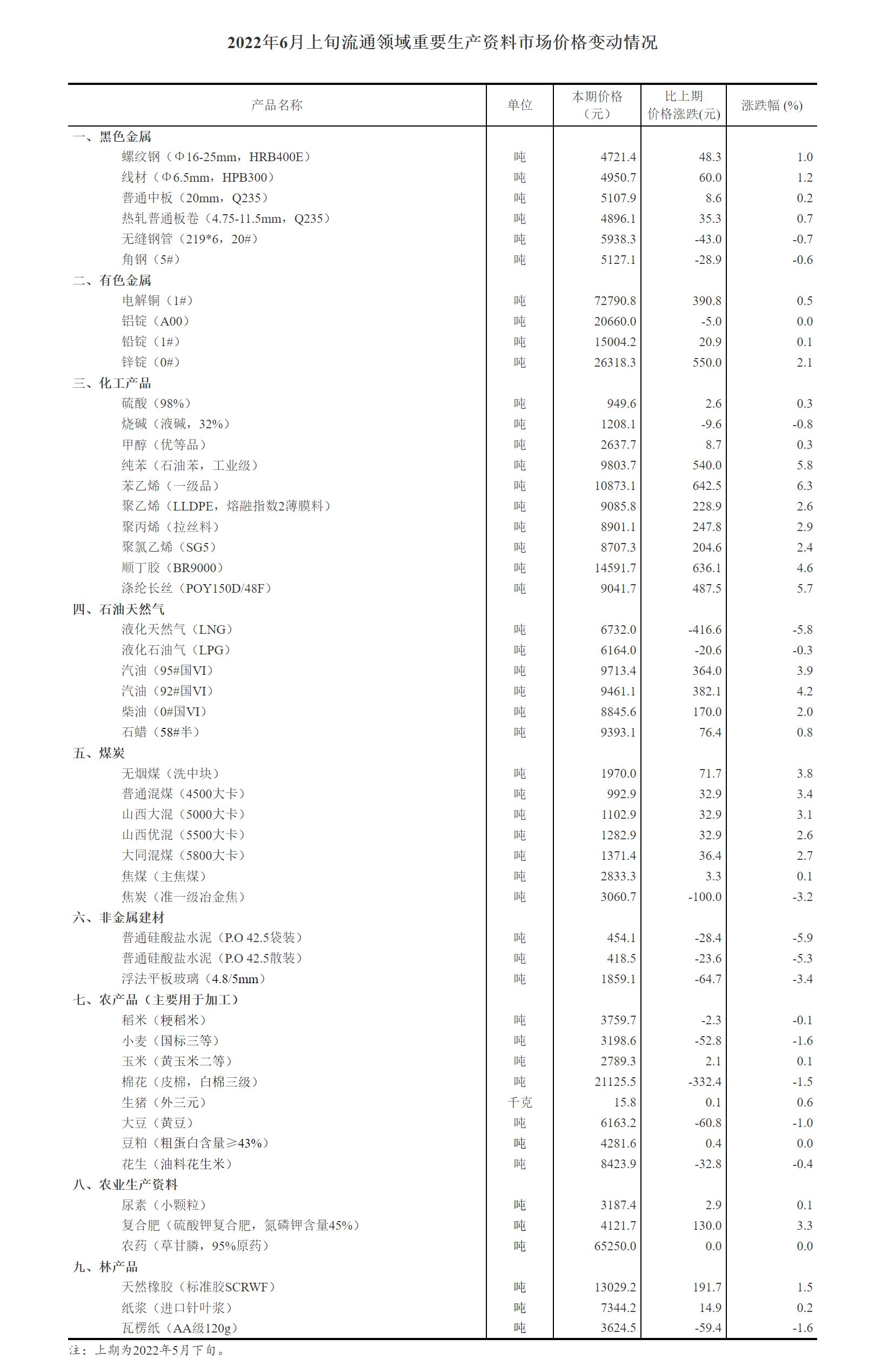 新澳最新最快资料22码,非金属材料_仙君YPR489.26