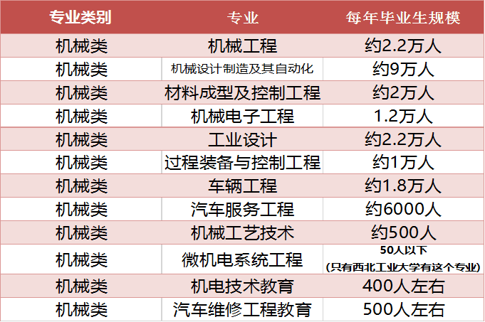 2024年澳门天天好彩资料,机械设计与制造_安全版WGD16.91