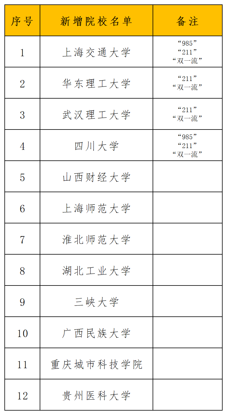 金属门窗制造 第93页