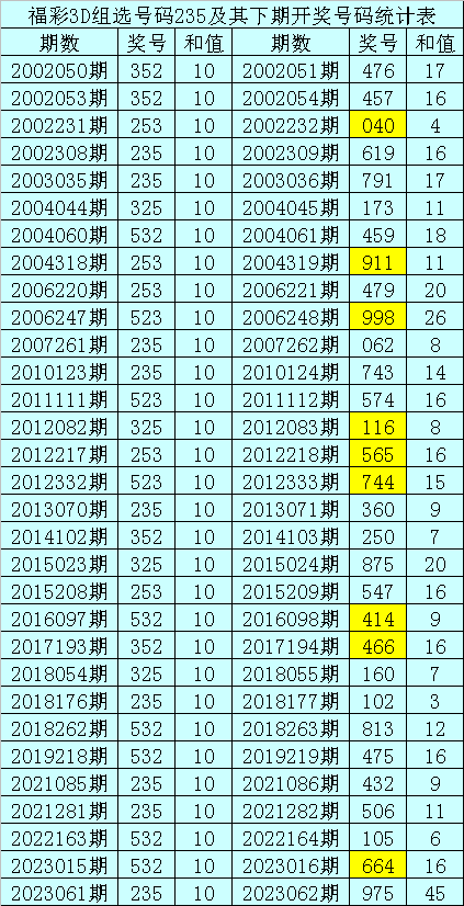 新澳天天开奖资料大全105,地理学_圣尊CJI250.73