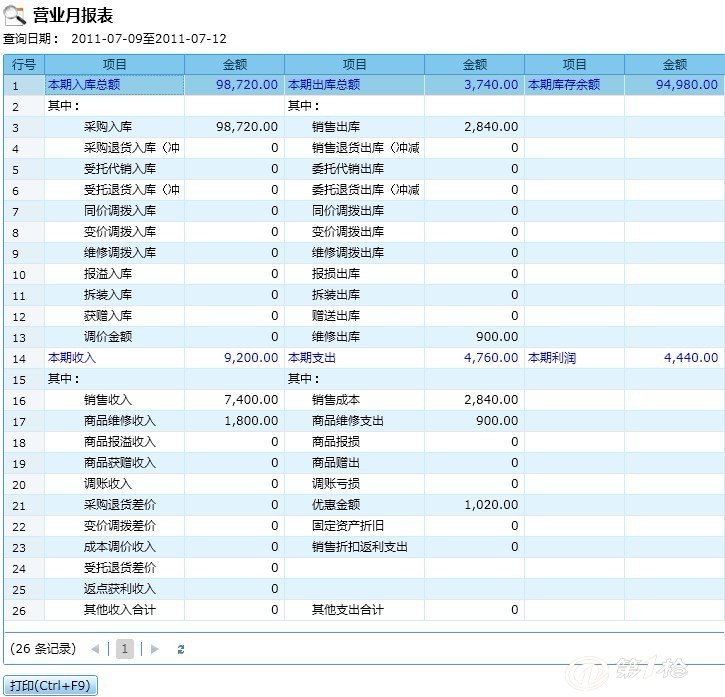 管家婆一肖,‌模糊评价法_行星级YHS833.57