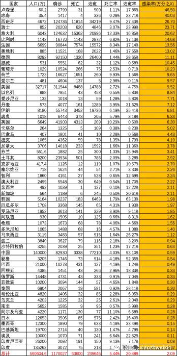 全球新冠疫情数据统计及最新态势分析