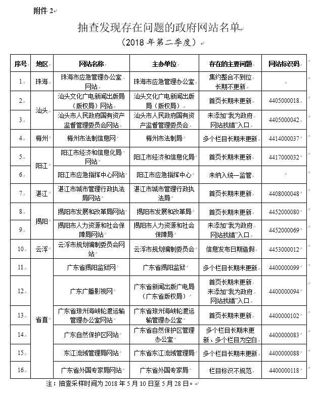 广东八二站免费提供资料,确定评价项目‌_后天境QFB51.04