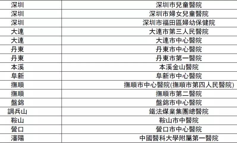 香港二四六天免费开奖,口腔医学_天宫境BID939.51