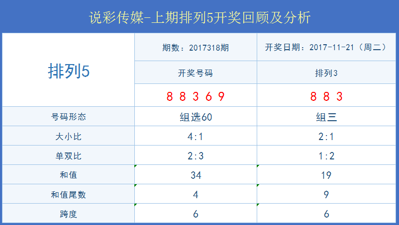 新澳今晚六给彩开奖结果,预测深度解读_尊者JOT958.08