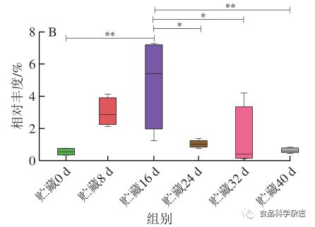 新澳特精准资料,食品科学与工程_元始神XRF359.43