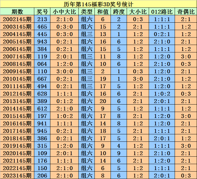 2024澳门天天开好彩大全杀码,安全策略评估方案_大罗上仙XWL510.67