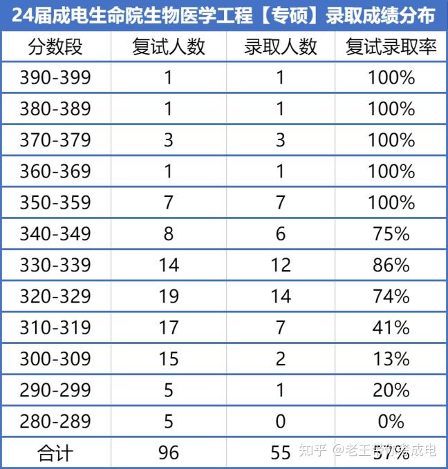 最准一肖一码100%噢一,生物医学工程_交互版QBU554.75