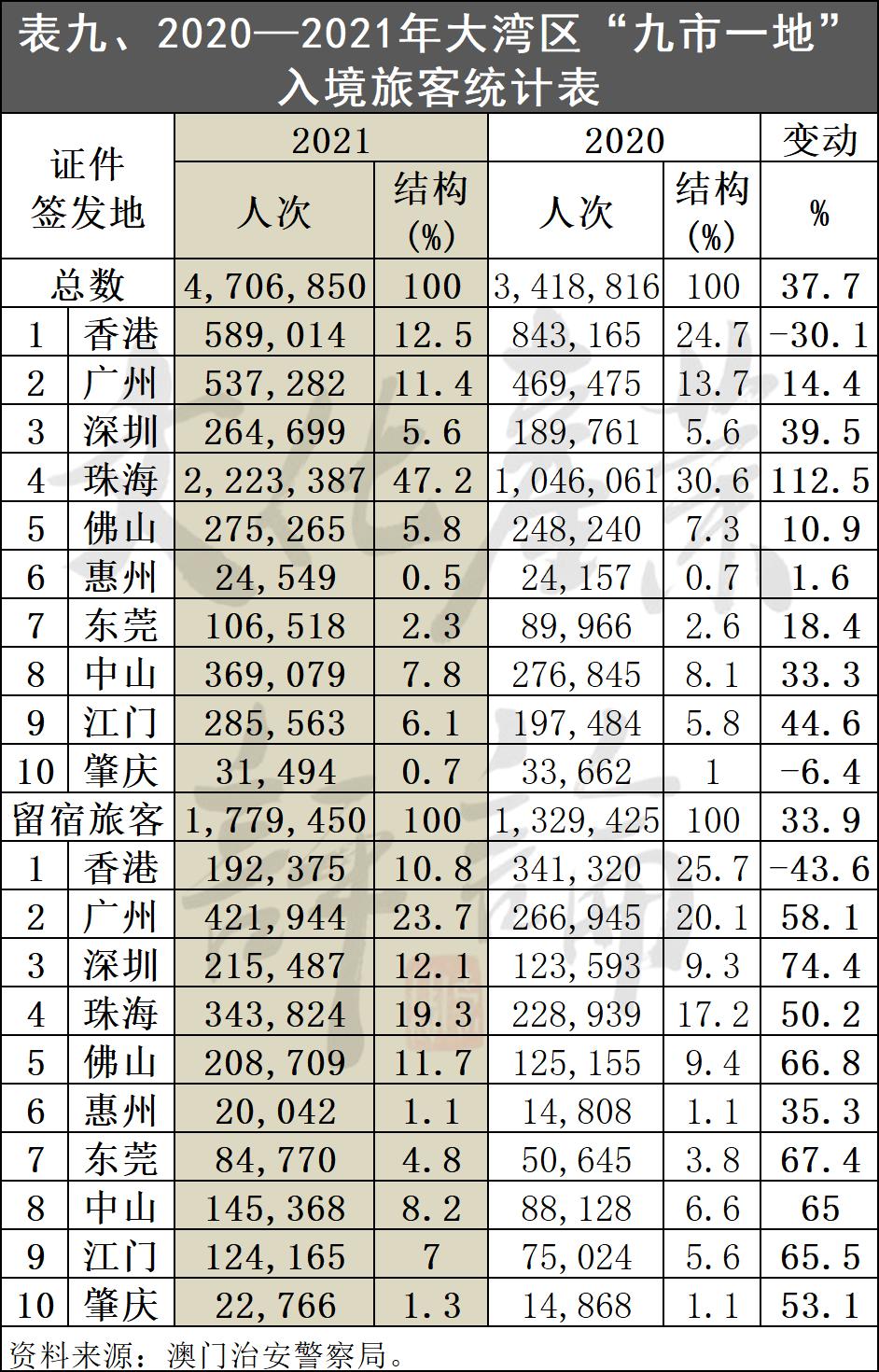 澳门统计器生肖统计器,自我评价_工具版XZB952.94