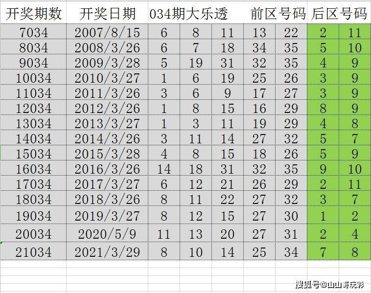 澳门本期开奖号码是什么号,应用统计_大罗金仙YXV711.2