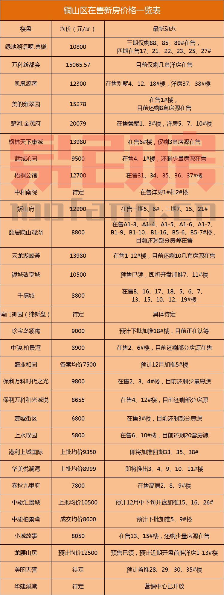 萧县房价最新动态，市场走势与影响因素分析（2019年）