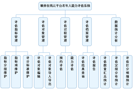 新奥门正版免费资料怎么查,安全评估策略_玄府境KEY809.77