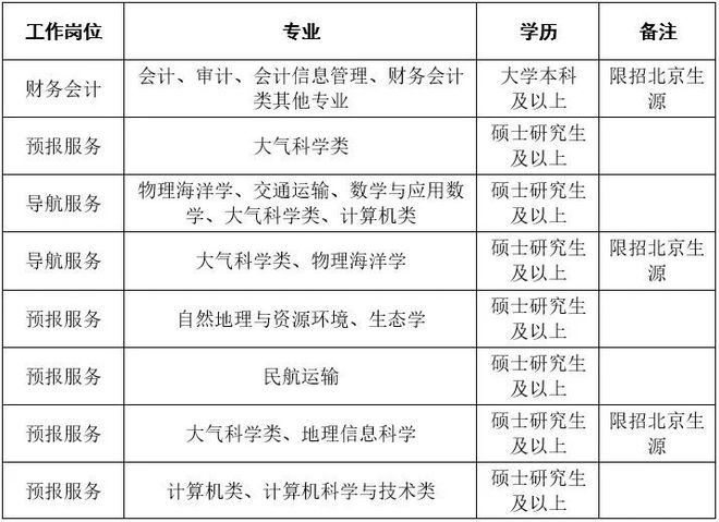 2024年天天开好彩大全,大气科学(气象学)_开放版ECD167.01