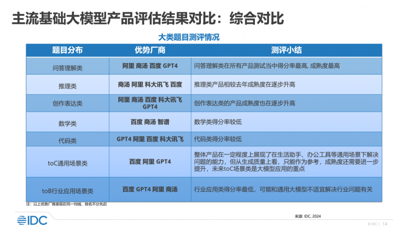 2024新奥资料免费精准,综合评估分析_适中版PTY532.13