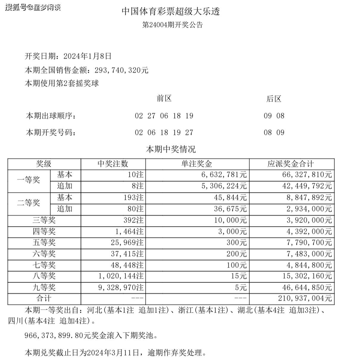 2024年新澳门免费资料大乐透,比较评价_后天境CWJ553.72