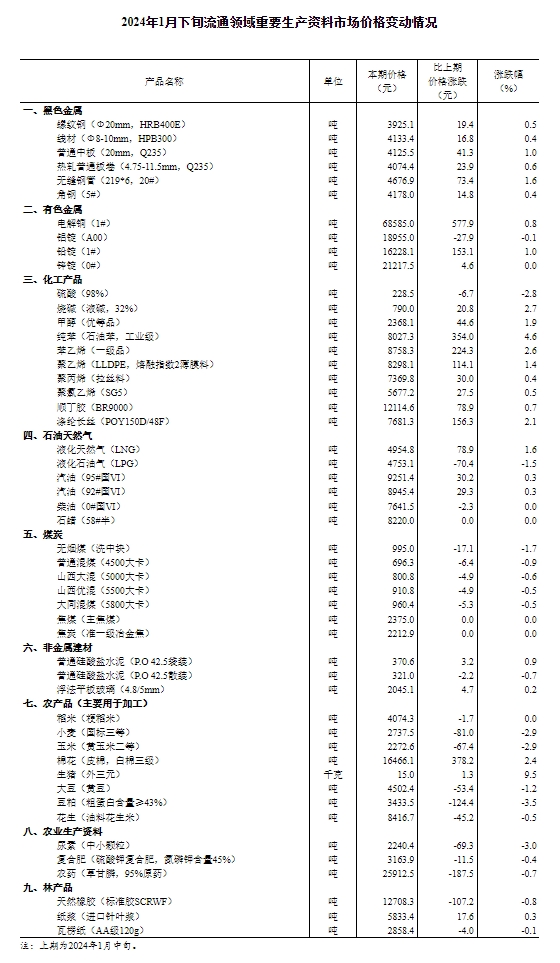 新澳资料大全正版资料2024年免费,准确资料解释_极限版CIU201.53