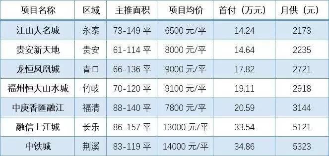 金属门窗制造 第46页