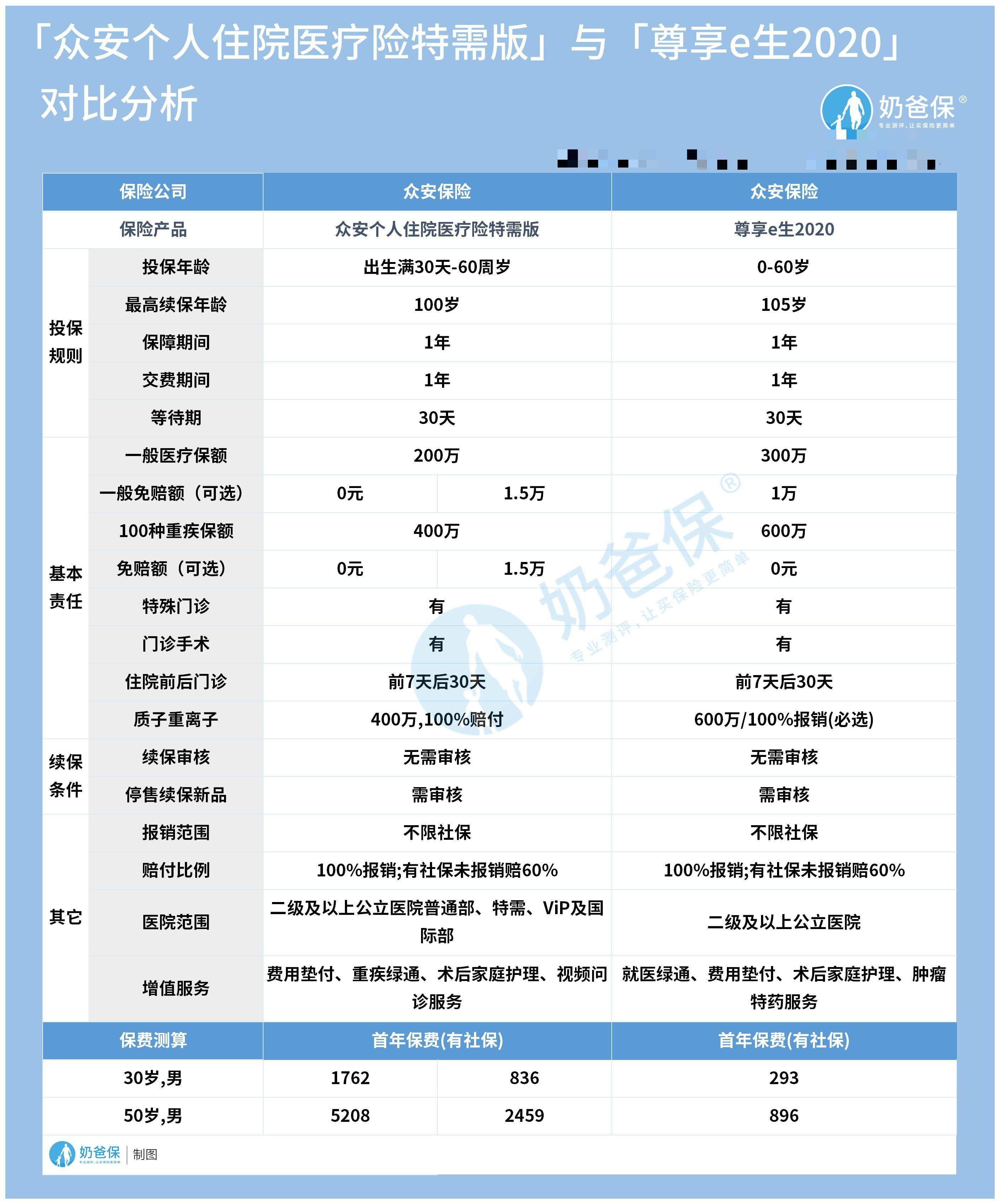 香港二四六最快开奖,个体内差异评价_final正式版YAN215.87