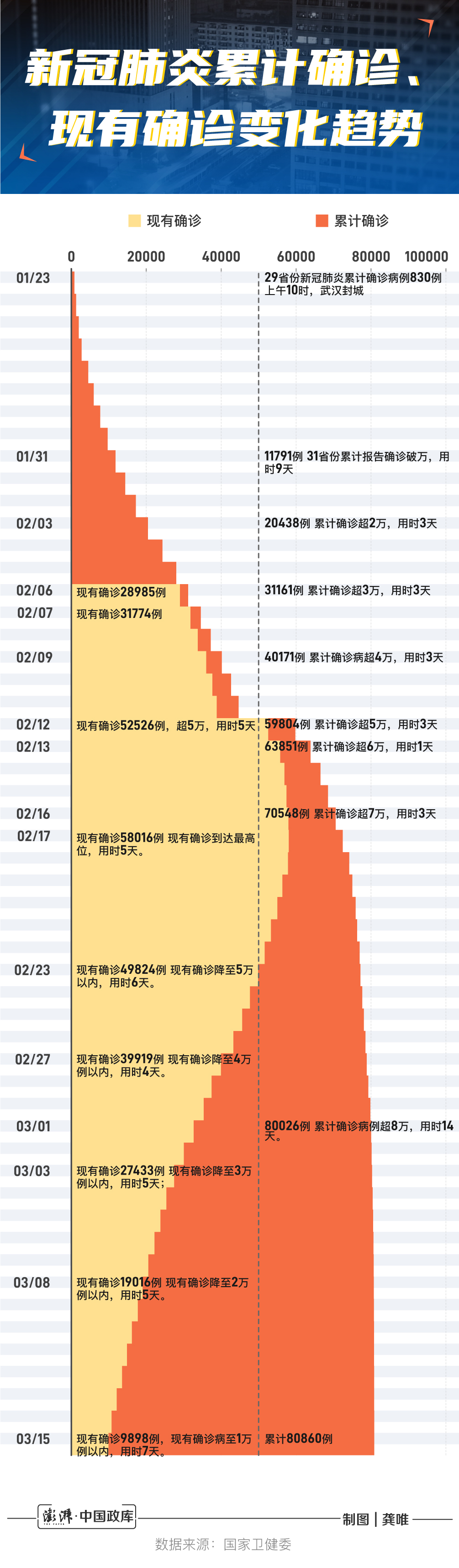 全国最新疫情累计情况分析报告