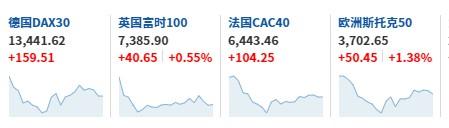 美股最新今日行情概览