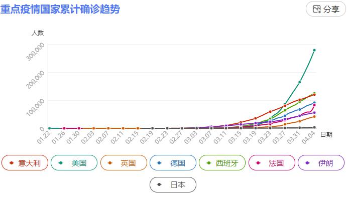 新冠疫情最新数据概况及分析概述