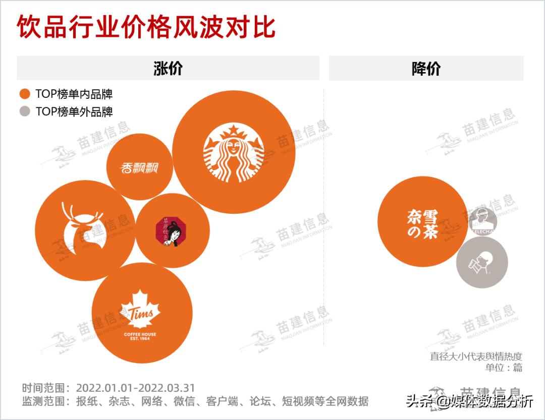 喜茶创新挑战引领茶饮新时代新动向