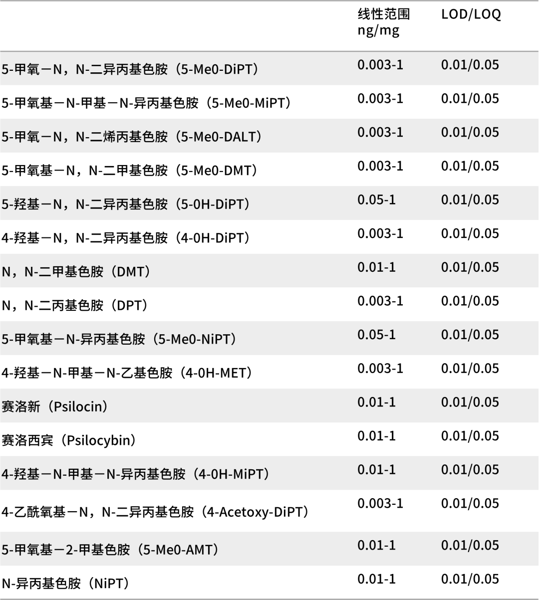 王中王72396.cσm.72326查询精选16码一,功效系数法_高配版NHS231.54