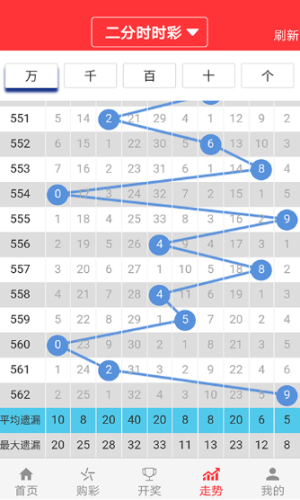 新澳门彩4949历史记录,相对评价_经济版EIG138.92