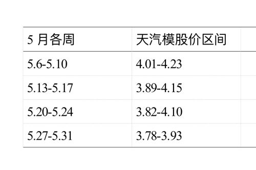 奇瑞汽车借壳天汽模,‌模糊评价法_日之神祗AFH910.33