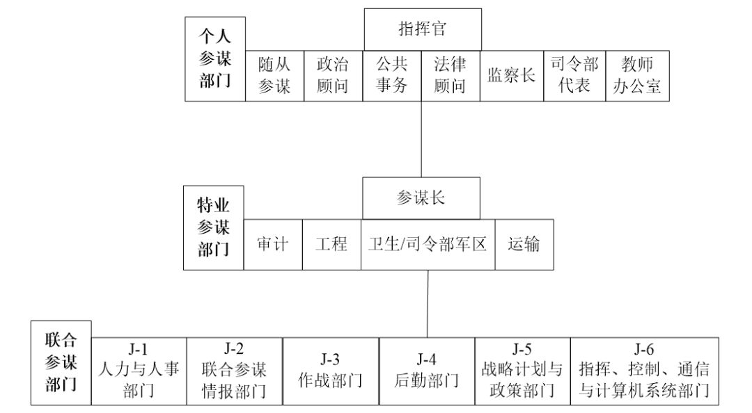 内部资料一肖一码,军队指挥学_凡神MCA56.01