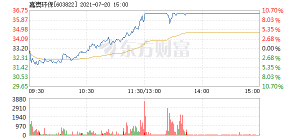 铝艺围栏 第39页