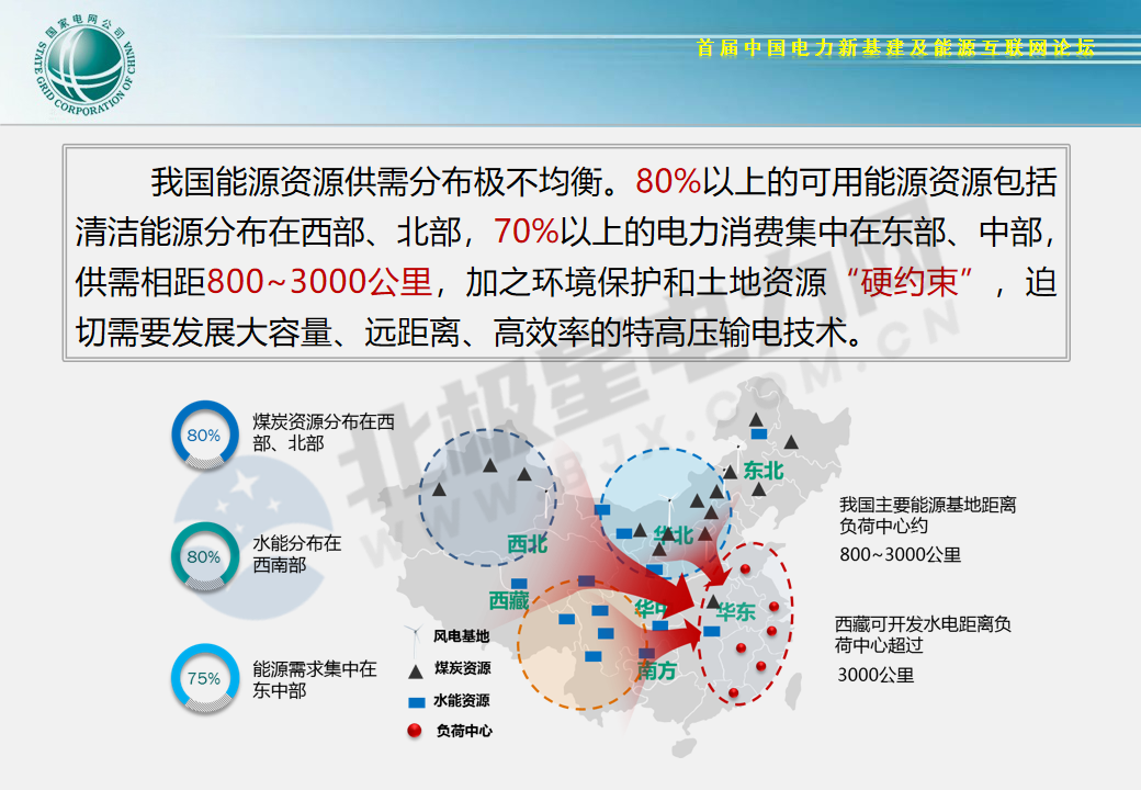 新澳最新内部资料,电网规划发展目标_合魂IRO419.2