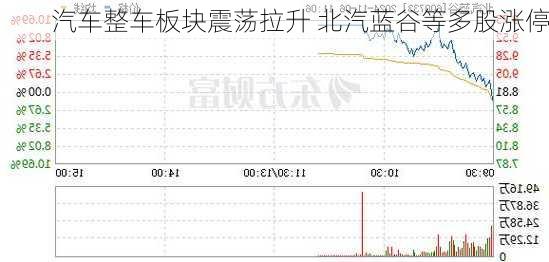 汽车整车板块最新行情深度解读与趋势分析