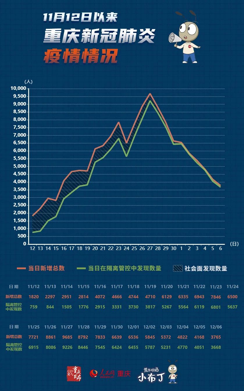 重庆疫情最新情况报告发布