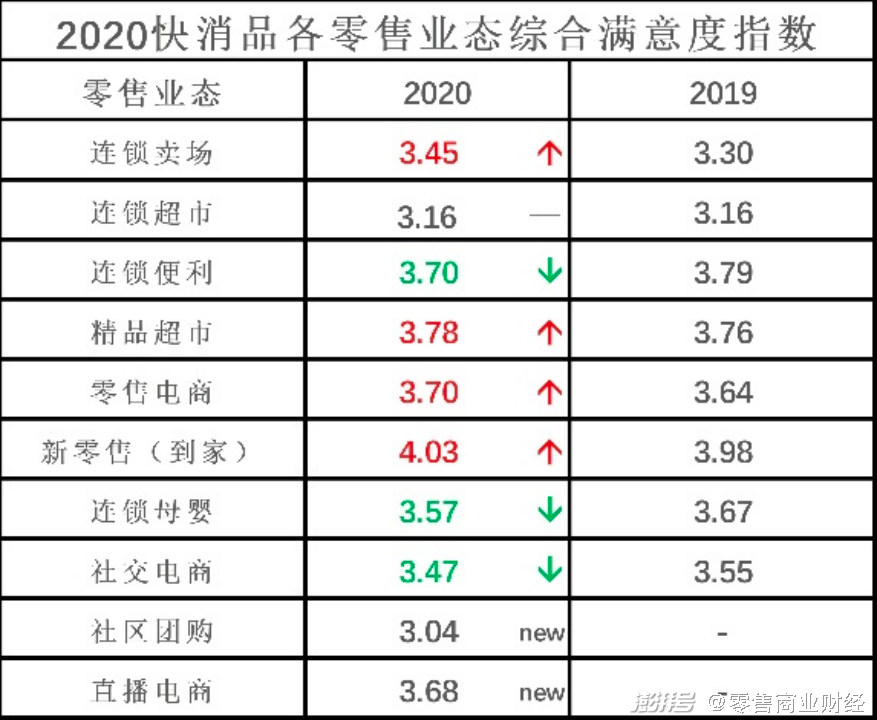 2024新澳门天天开好彩大全正版,用户满意度分析_原创集94.694