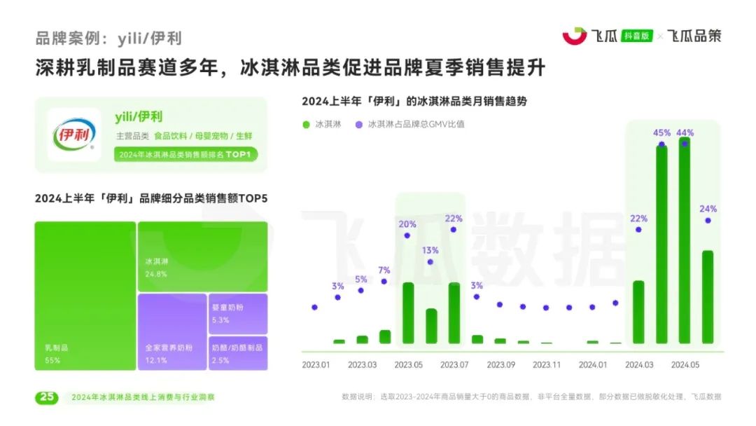 2024年澳门管家婆三肖100%,实地验证策略数据_和谐品2.221