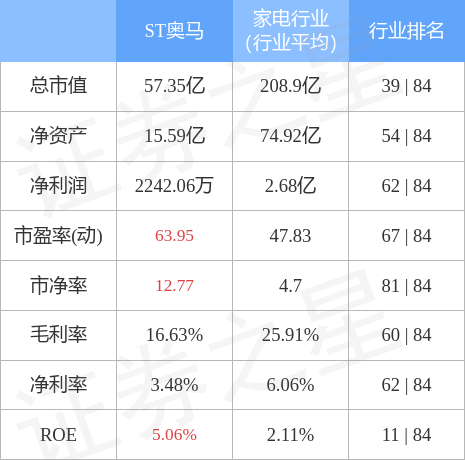 别墅大门 第33页