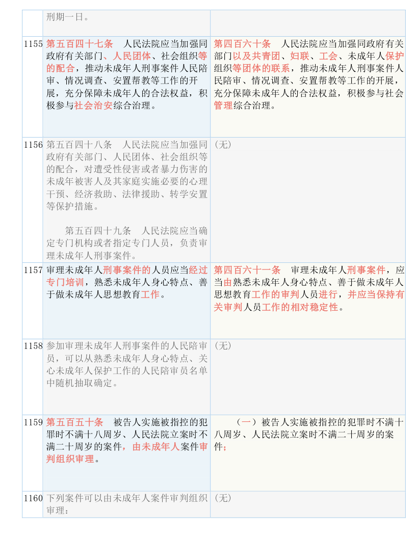 新澳最新最快资料新澳50期,水平解答解释落实_灵敏集32.476