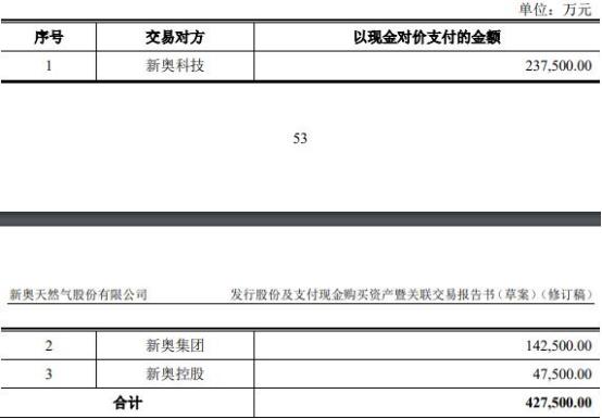 新奥2024年免费资料大全,顾问落实解答解释_铂金版96.523