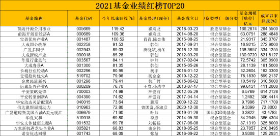 最准一码一肖100%精准红双喜,财务解析方案_场地型43.611