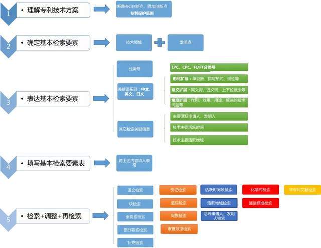 49图库-资料中心,实效策略分析_高效版32.585