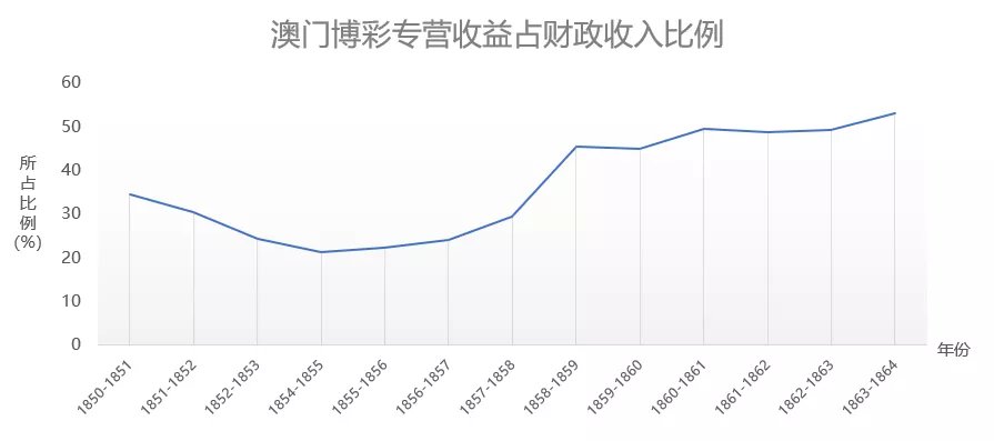 新澳门最精准正最精准龙门,深入解析策略数据_娱乐制66.475