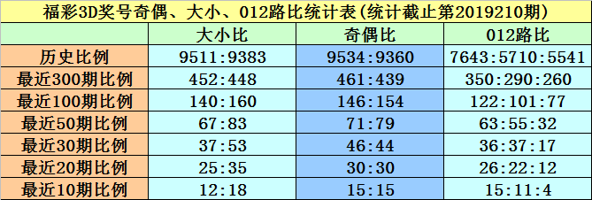 新澳门黄大仙8码大公开,智慧解析方案执行_名人集61.031