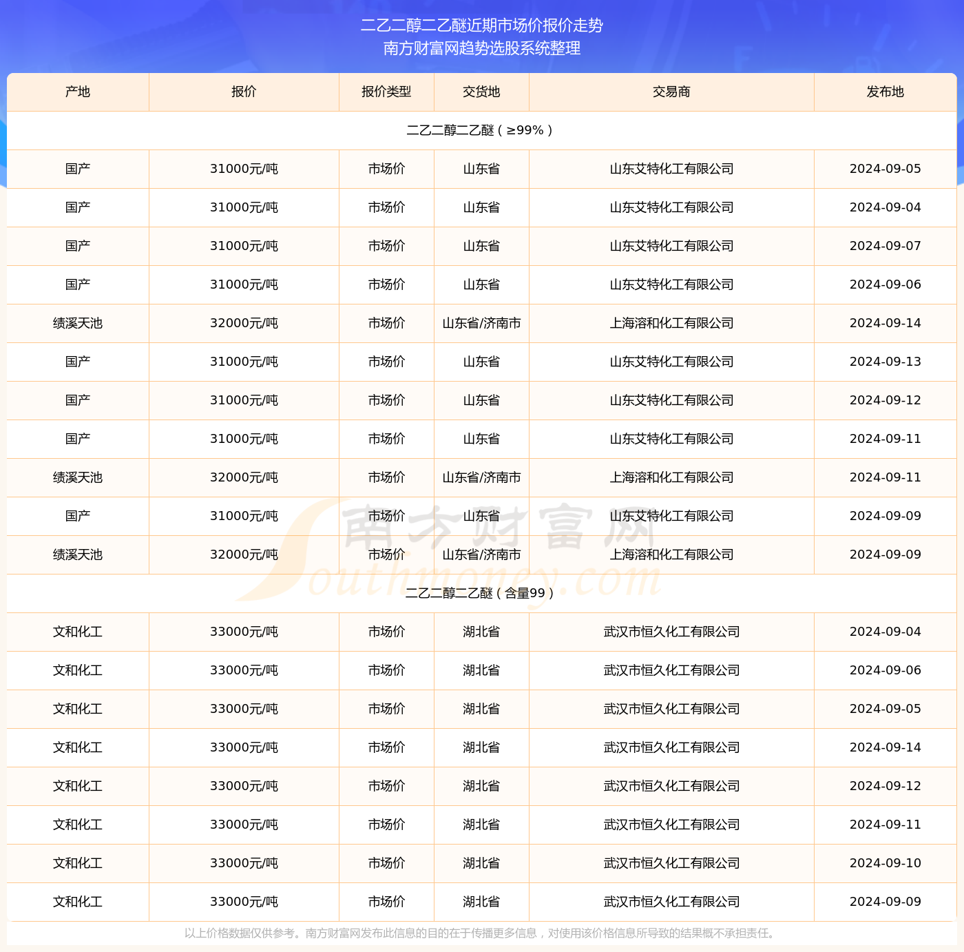 最新化工价格动态与行业影响分析