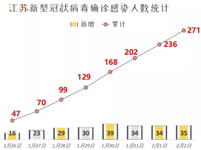 江苏最新病毒疫情挑战及应对策略