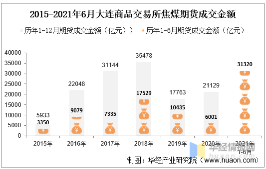 大连期货交易市场概况及最新发展趋势分析