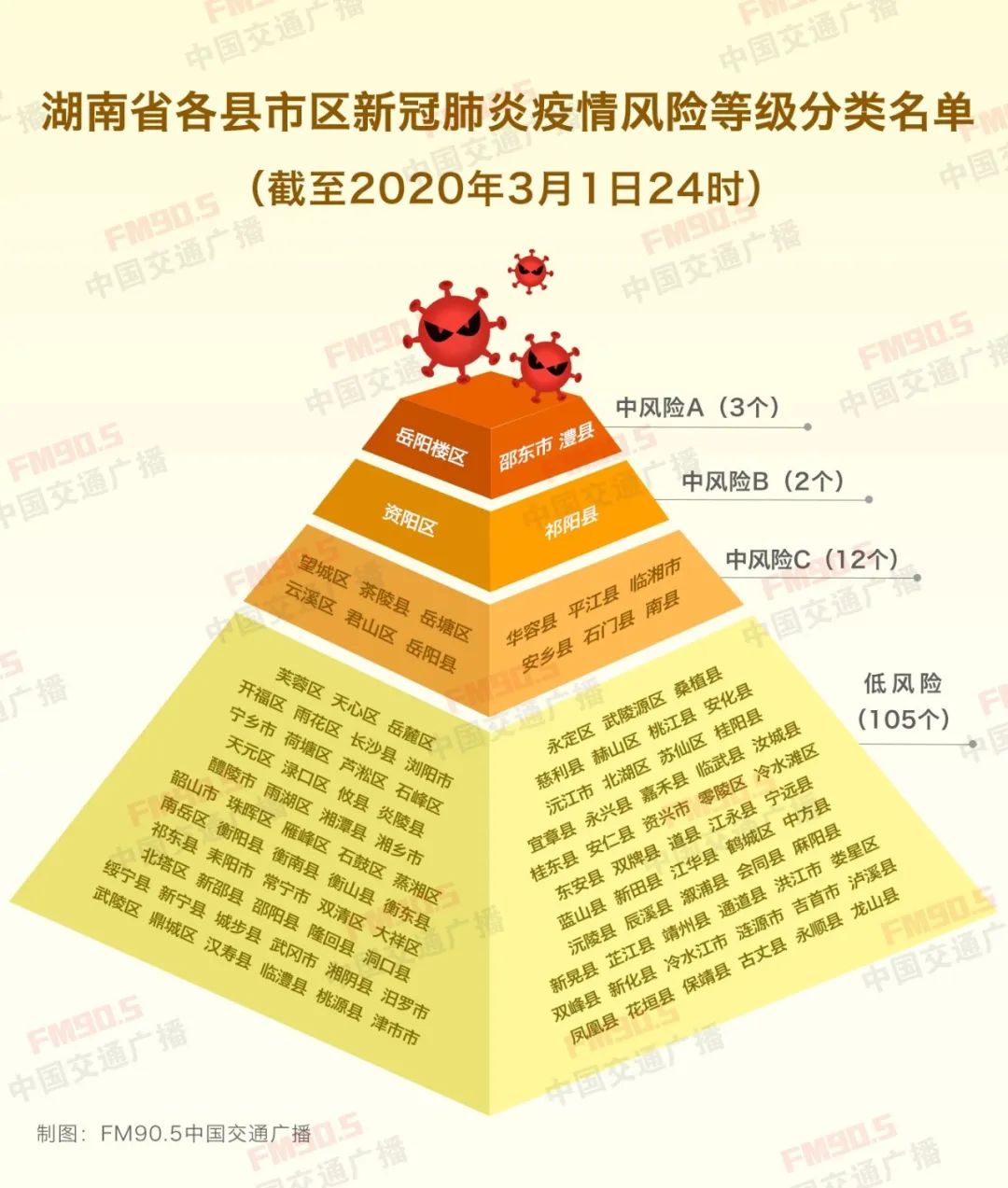 湖南最新疫情公布时间，关注、响应与行动